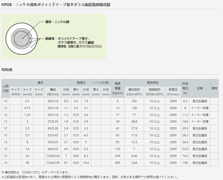 Ninomiya二宫电线KPGB镍导体聚酰亚胺胶带缠绕玻璃编织线 220℃