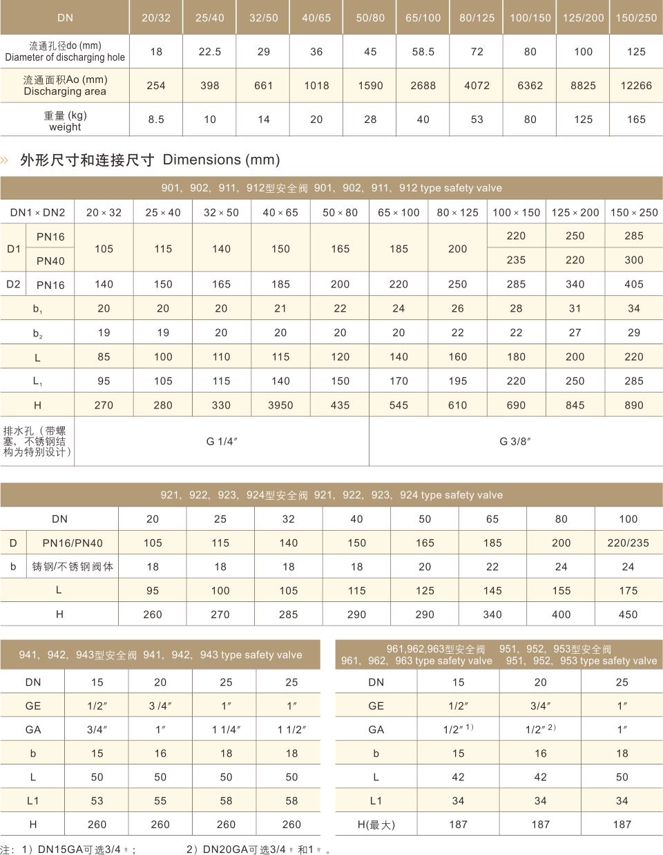 酒泉永一A48H-16C蒸汽弹簧安全阀