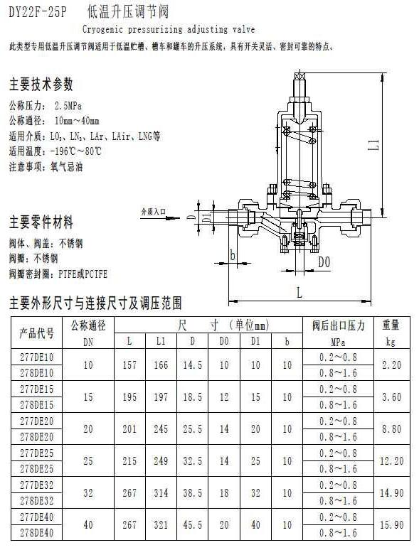 苏州永一A22W全启示安全阀