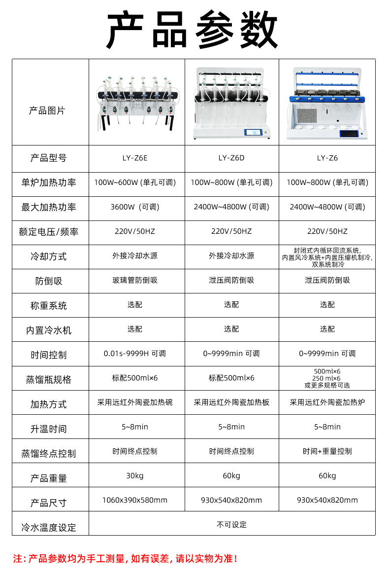 自动一体化蒸馏仪_04.png