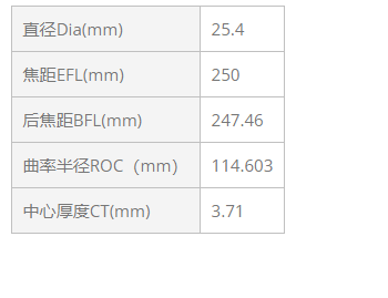 KEWLAB LKL21-025B-250 激光平凸透镜