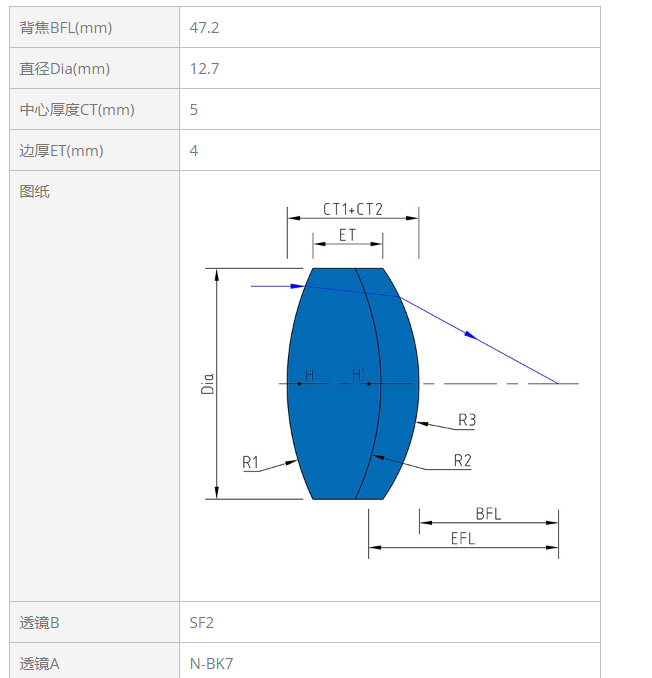 KEWLAB KL31-012B-050-VIS 消色差正胶合透镜