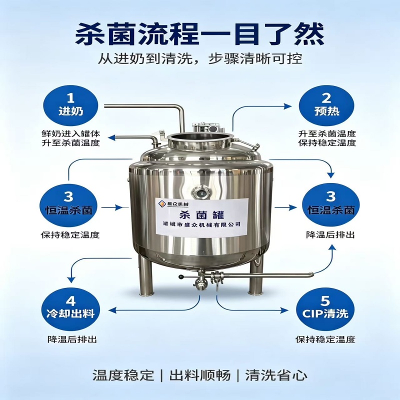 纯牛奶巴氏杀菌罐 鲜牛奶杀菌设备 牦牛奶杀菌生产线