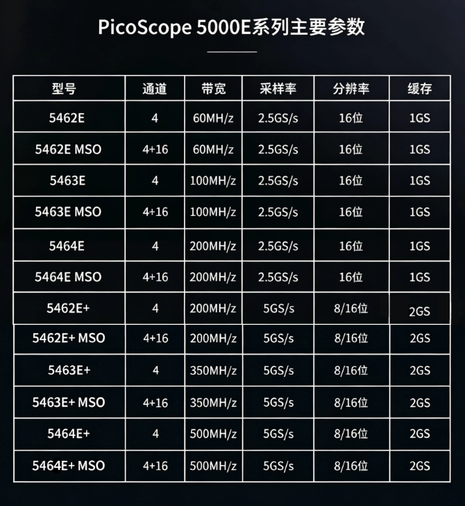 Pico示波器PicoScope5462E
